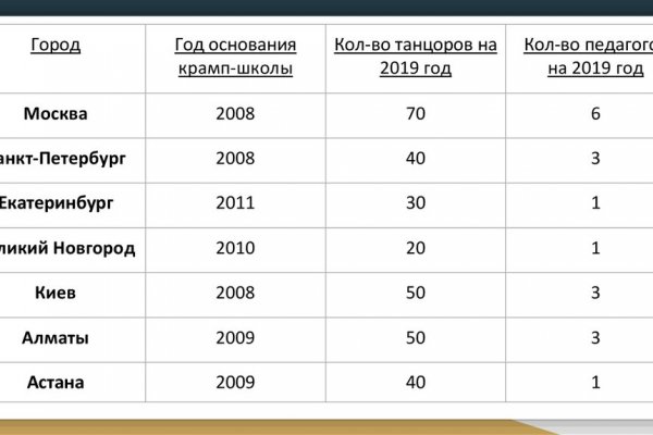 Ссылка на кракен официальный сайт