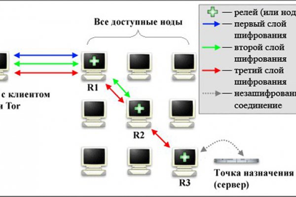 Kraken сайт krakens15 at