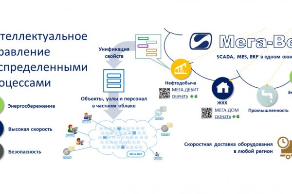 Кракен невозможно зарегистрировать пользователя